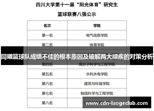 同曦篮球队成绩不佳的根本原因及破解两大顽疾的对策分析