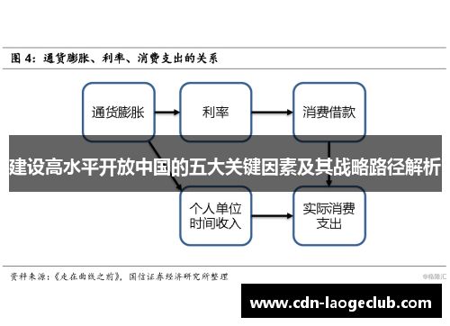 建设高水平开放中国的五大关键因素及其战略路径解析