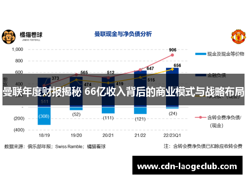 曼联年度财报揭秘 66亿收入背后的商业模式与战略布局