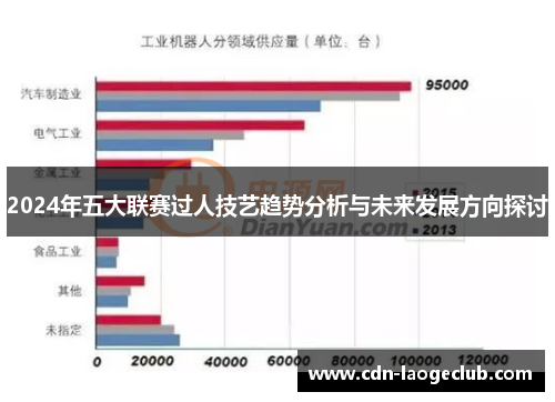 2024年五大联赛过人技艺趋势分析与未来发展方向探讨