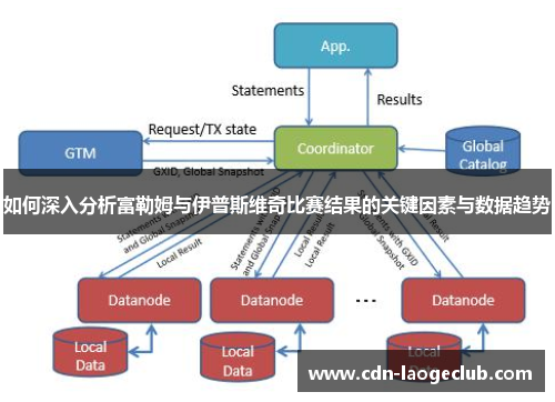 如何深入分析富勒姆与伊普斯维奇比赛结果的关键因素与数据趋势