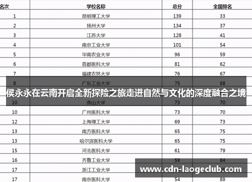 侯永永在云南开启全新探险之旅走进自然与文化的深度融合之境
