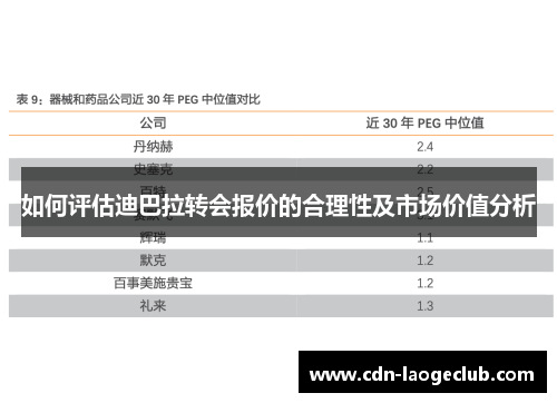 如何评估迪巴拉转会报价的合理性及市场价值分析