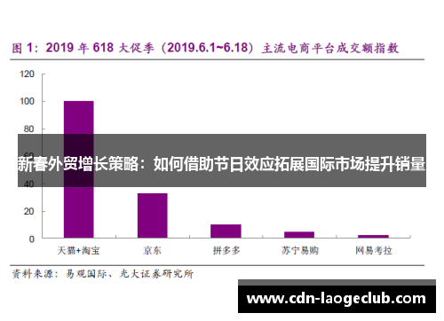 新春外贸增长策略：如何借助节日效应拓展国际市场提升销量