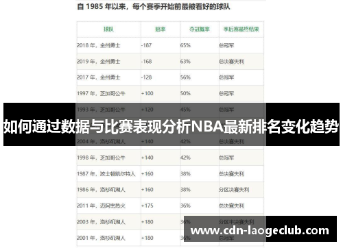如何通过数据与比赛表现分析NBA最新排名变化趋势
