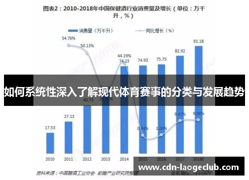 如何系统性深入了解现代体育赛事的分类与发展趋势