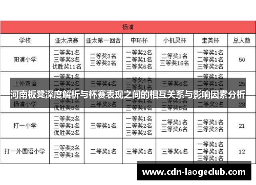 河南板凳深度解析与杯赛表现之间的相互关系与影响因素分析