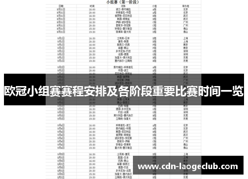 欧冠小组赛赛程安排及各阶段重要比赛时间一览