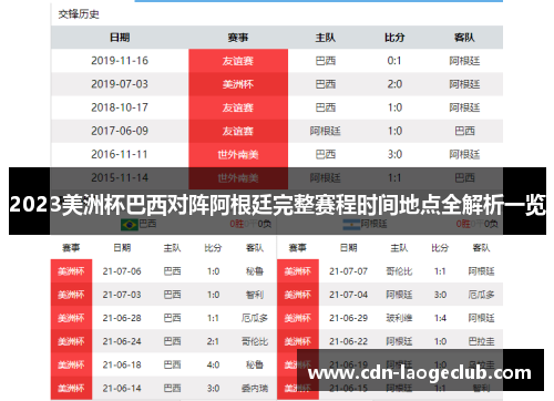 2023美洲杯巴西对阵阿根廷完整赛程时间地点全解析一览