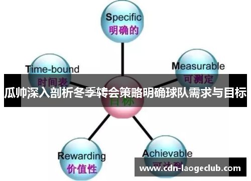 瓜帅深入剖析冬季转会策略明确球队需求与目标 瓜帅深入剖析冬季转会策略明确球队需求与目标