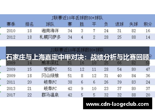 石家庄与上海嘉定中甲对决：战绩分析与比赛回顾