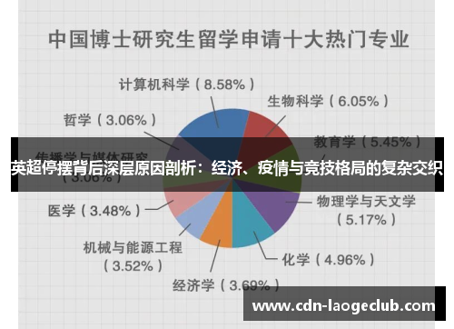 英超停摆背后深层原因剖析：经济、疫情与竞技格局的复杂交织