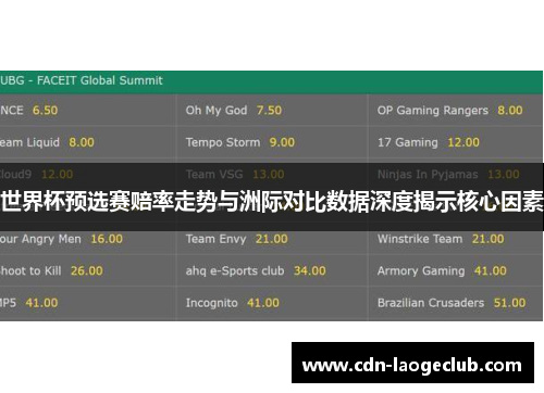 世界杯预选赛赔率走势与洲际对比数据深度揭示核心因素 世界杯预选赛赔率走势与洲际对比数据深度揭示核心因素