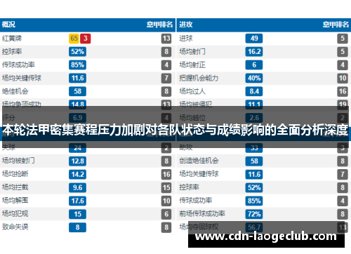 本轮法甲密集赛程压力加剧对各队状态与成绩影响的全面分析深度