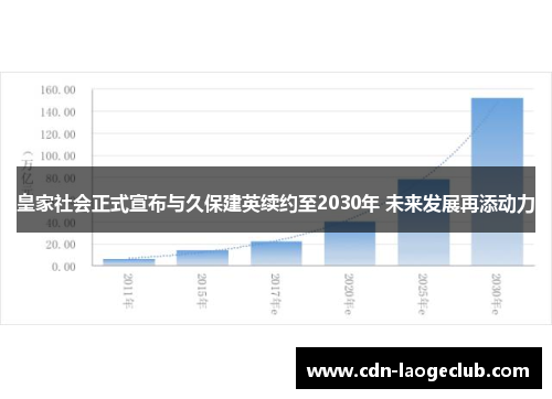 皇家社会正式宣布与久保建英续约至2030年 未来发展再添动力 皇家社会正式宣布与久保建英续约至2030年 未来发展再添动力