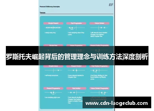 罗斯托夫崛起背后的管理理念与训练方法深度剖析 罗斯托夫崛起背后的管理理念与训练方法深度剖析