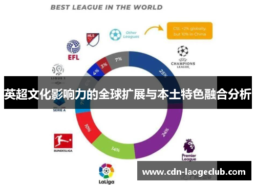英超文化影响力的全球扩展与本土特色融合分析